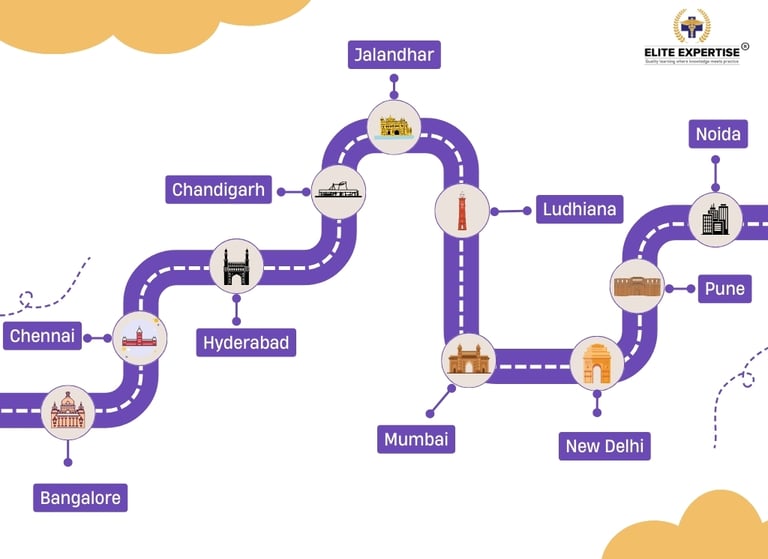 Test centers in India