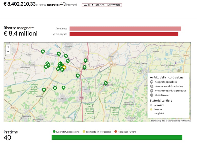 Dashboard Open Ricostruzione Morellini e Roversi Costruzioni a Reggiolo euro 8.4M assegnati