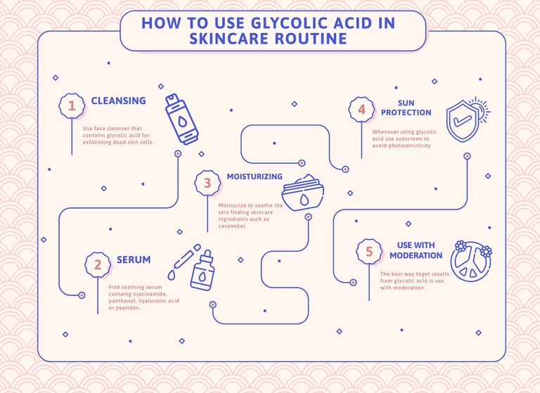 how to use glycolic acid in skincare routine