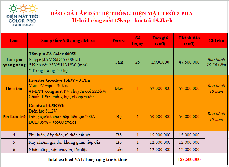 Bảng giá hệ thống điện mặt trời 15kWp (Full GoodWe cao cấp)