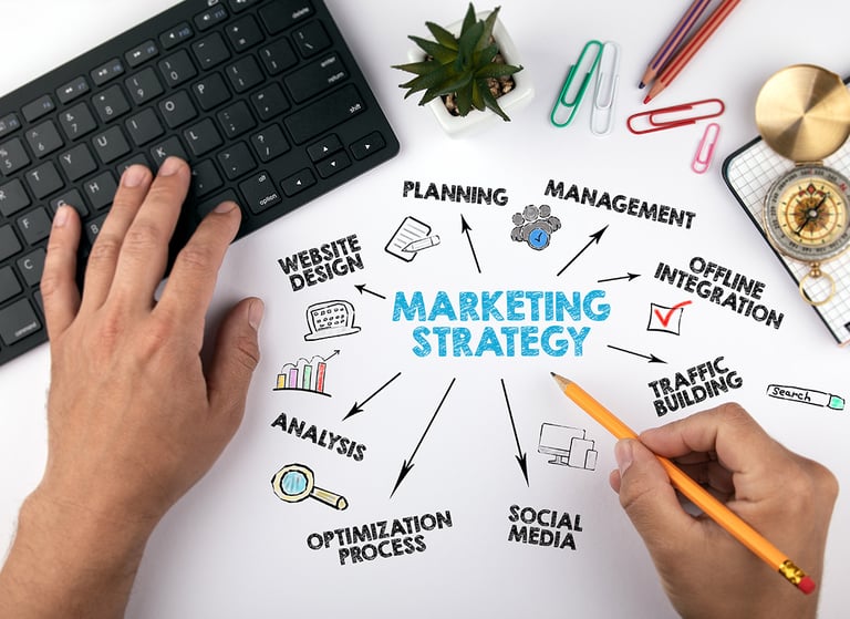Marketing Strategy