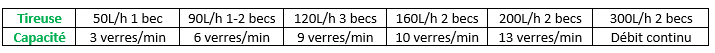 a table with a number of different types of words