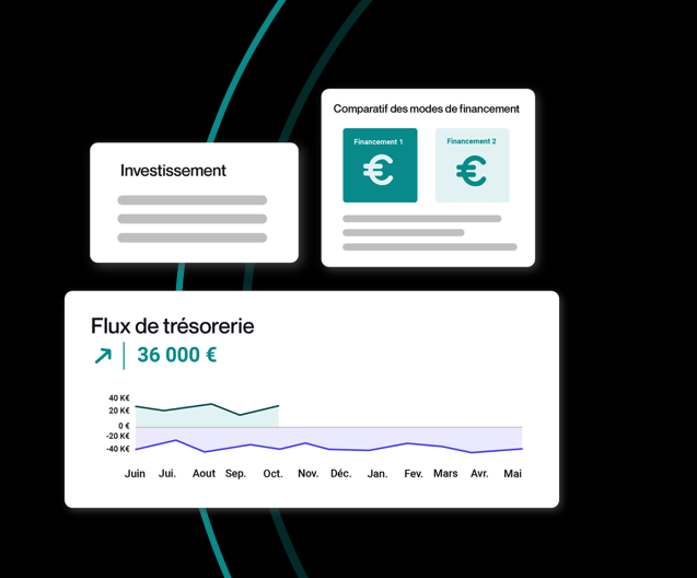 Tableaux de bord RCA pour suivre marges et trésorerie