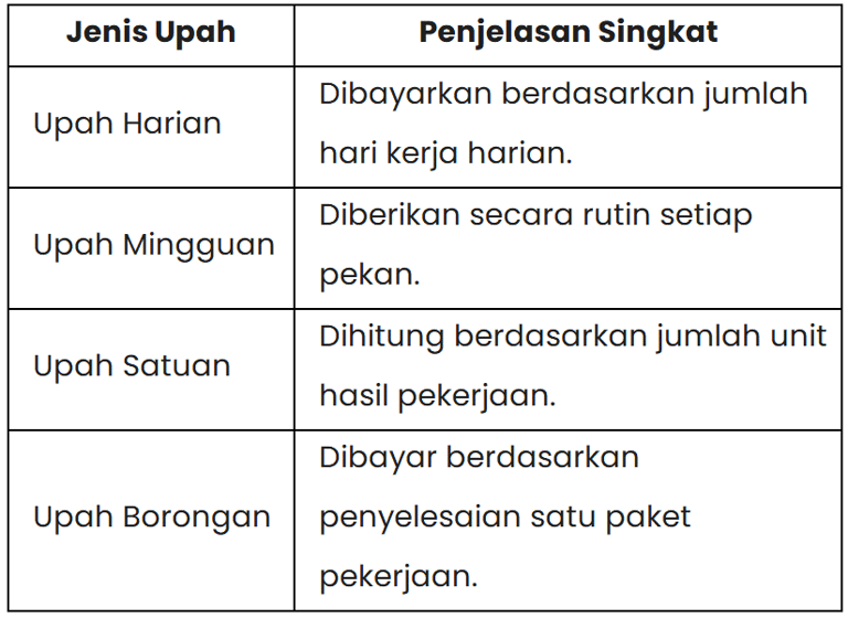 Perincian Jenis Upah Pegawai Tidak Tetap (Pajak Penghasilan)