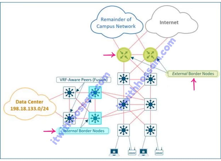 sd-access