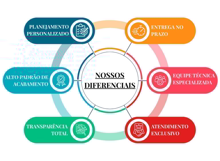 DIFERENCIAIS RGX ENGENHARIA