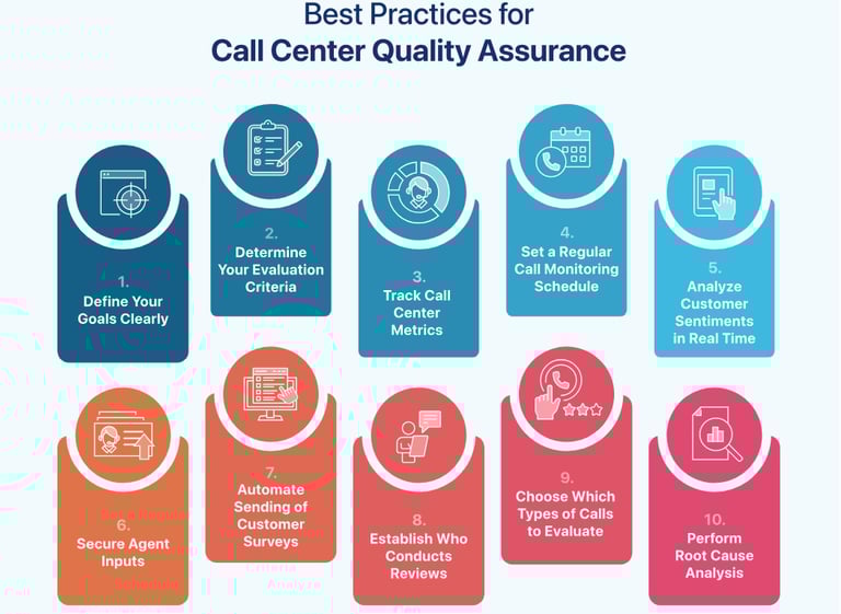 Call center quality assurance best practices infographic