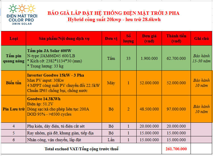 Hệ lưu trữ 28.6kwh phù hợp với sử dụng điện ngày đêm nhiều ngang nhau