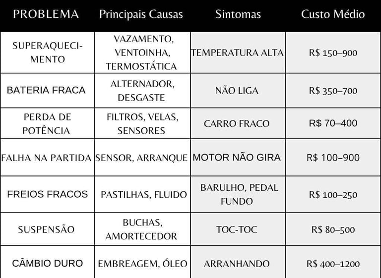tabela-comparativa-problema-comuns-em-carros-2025