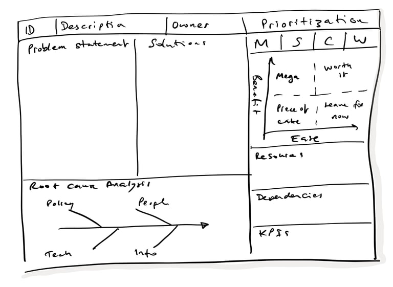 A3 plan