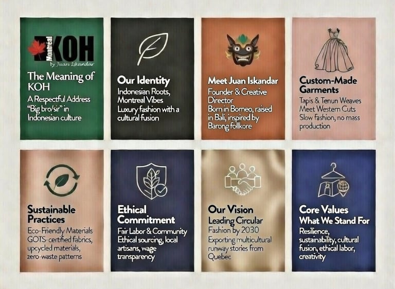 Brand overview of KOH Montreal sustainable fashion, featuring ethical practices and Indonesian heritage.