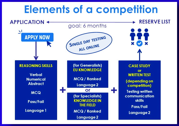 Elements of epso competition