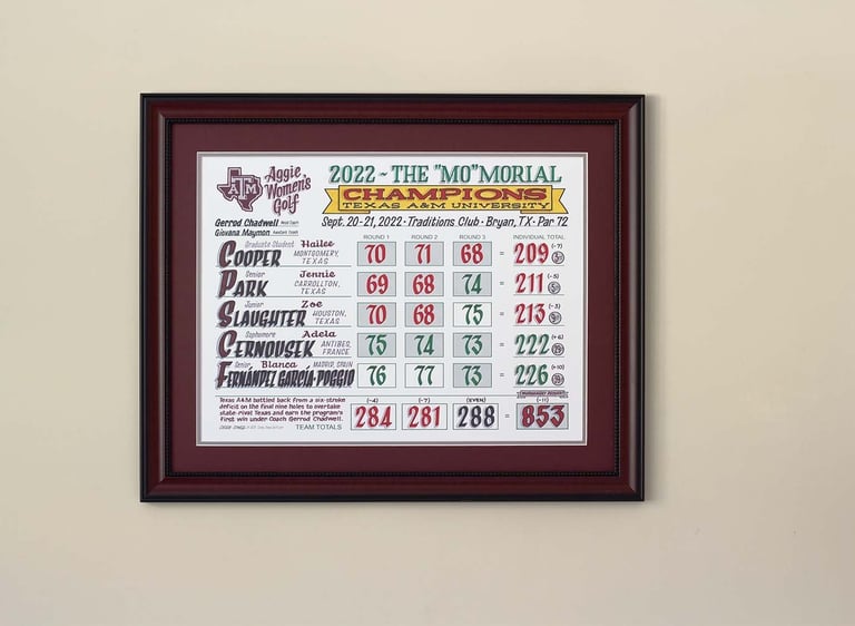 A piece of artwork featuring all the names and scores from Texas A&M's win at the "Mo"morial golf tournament.