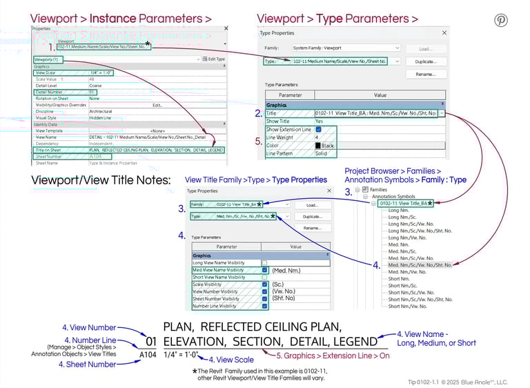 Tip 0102-1.1, Revit images explaining parameters & properties of Viewport &View Title Family