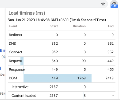 rozszerzenie Page load time