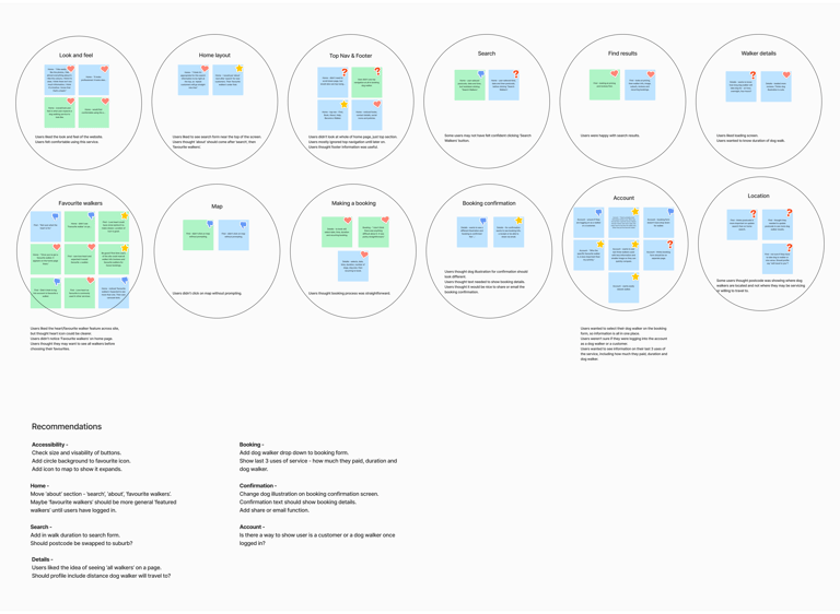 Easily Led synthesis