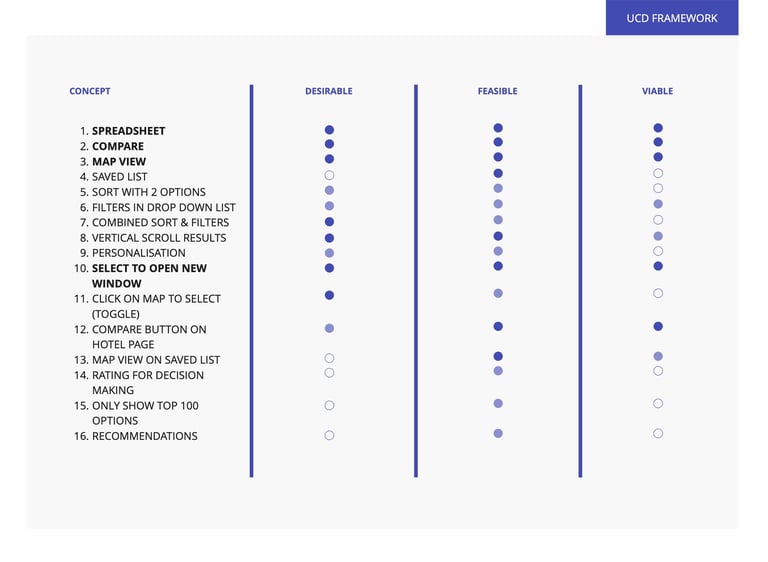 UX Project UCD framework