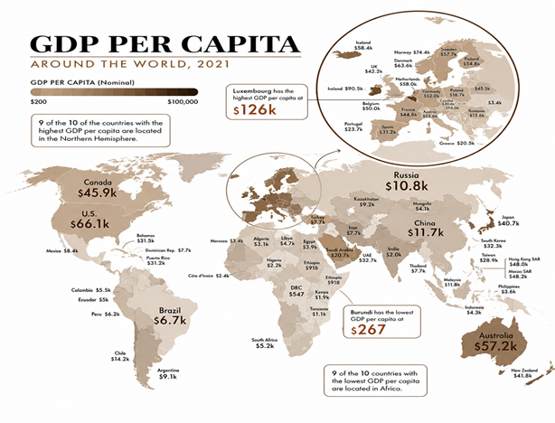 Global GDP Per Capita