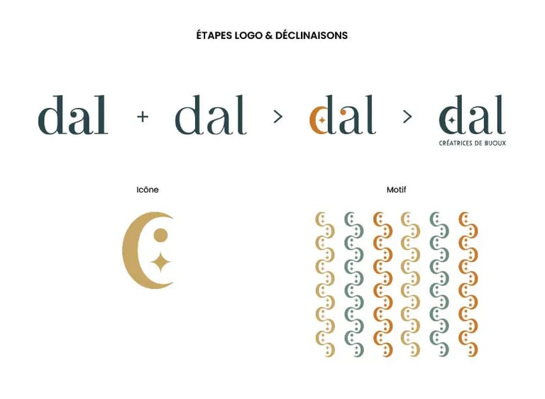 Étapes de construction du logo et motif DAL Créations
