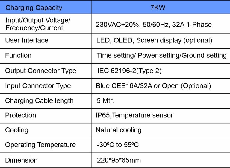7kW E-Car charger specifications
