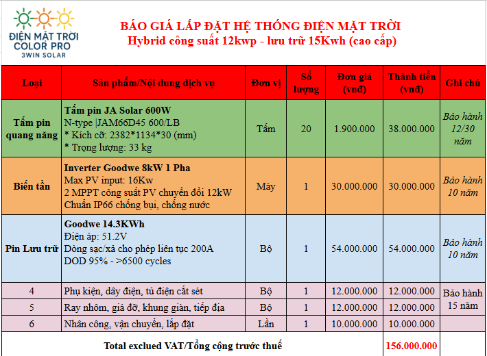 Bảng giá hệ thống điện mặt trời 12kWp