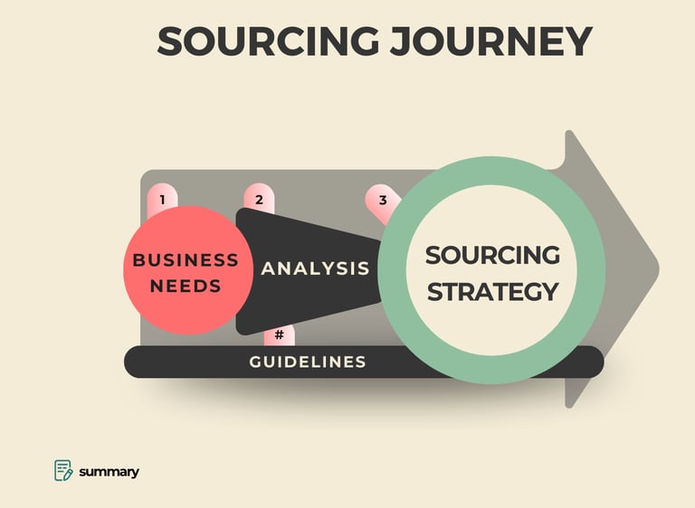 Sourcing Journey