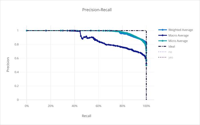 measuring accuracy on real images