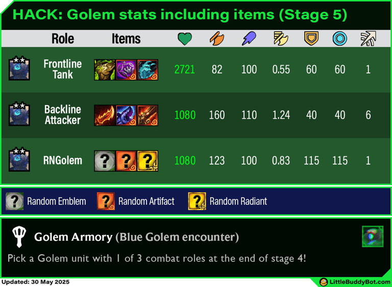 Teamfight Tactics TFT Set 14 Cyber City Golem Armory encounter frontline backline gold generator