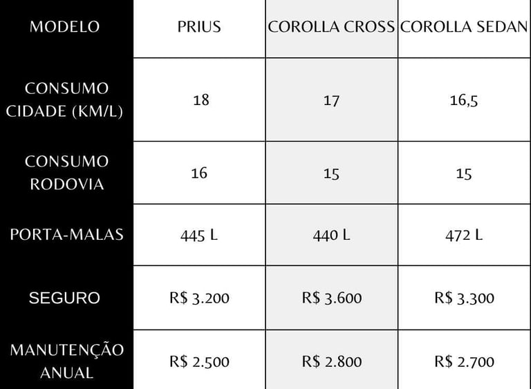 Tabela-Comparativa-Híbridos-Para-Uber-(2025)