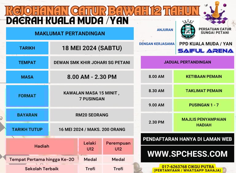 Kejohanan Catur Malaysia Chess Bawah 12 Tahun Daerah Kuala Muda Yan 2024