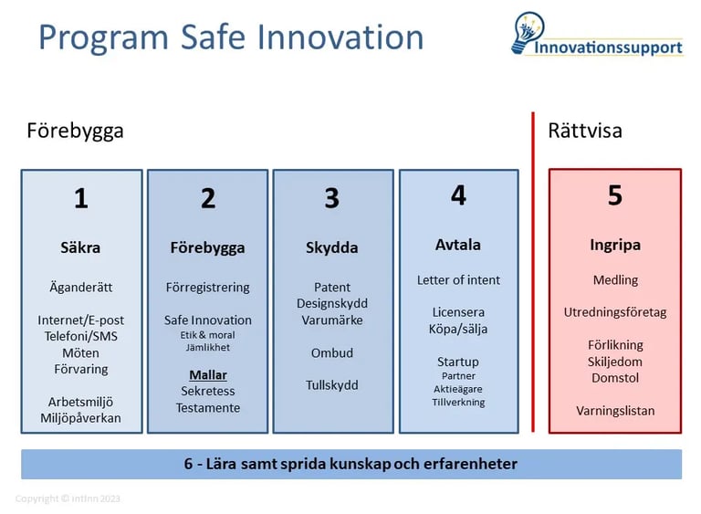 Safe Innovation