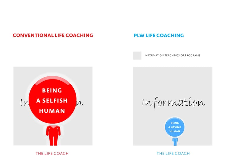 Collaboration-driven Personal Development Life Coaching