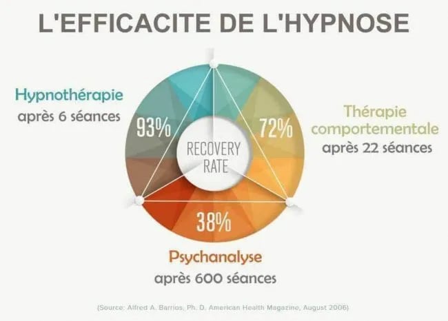 hypnose efficacité stress deuil