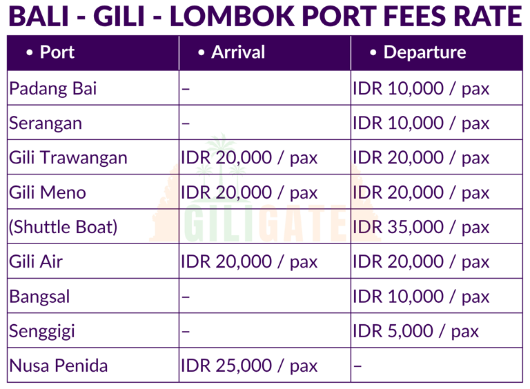 bali lombok port fee by giligate