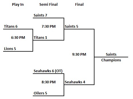 Thursday night playoffs