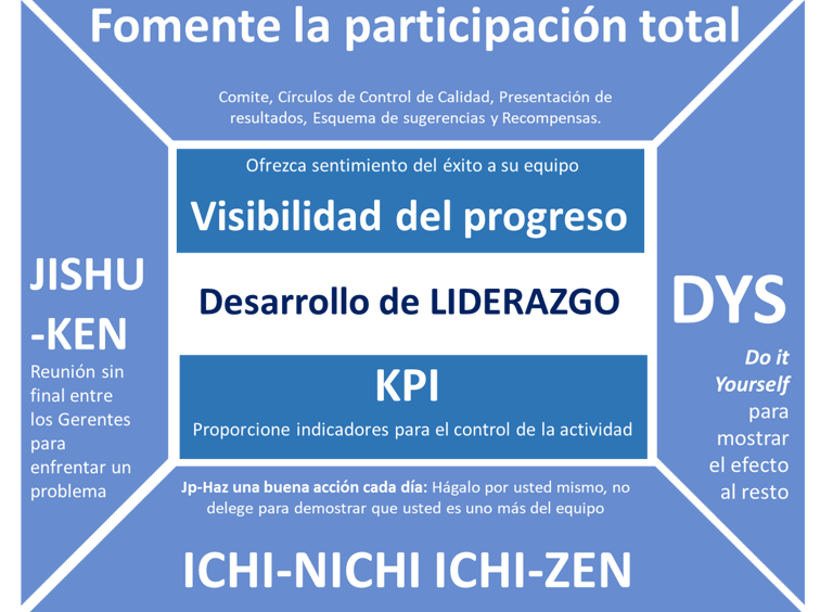 Leadership Development