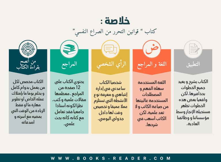 خلاصة