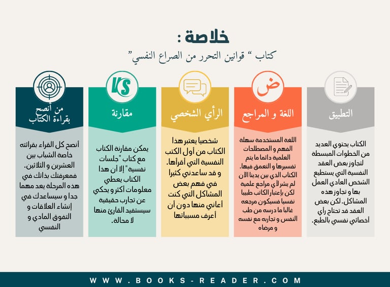 خلاصة قوانين التحرر من الصراع النفسي