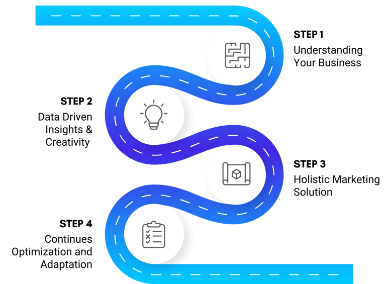 Process Flow Image