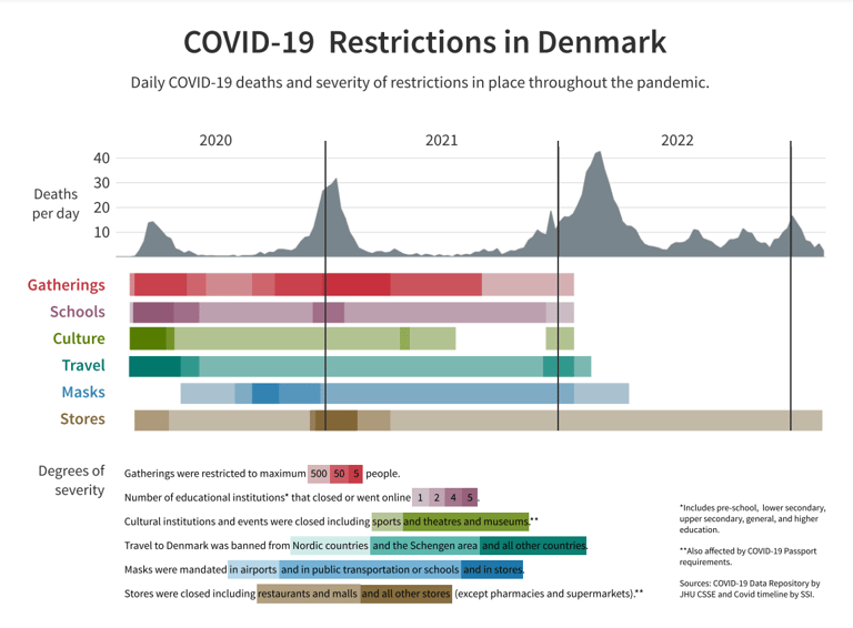 COVID-19 restriktioner i Danmark 