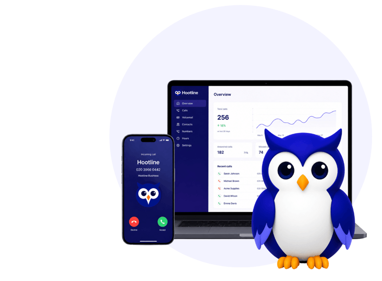 Hootline dashboard, mobile app and owl mascot beside the business phone pricing page