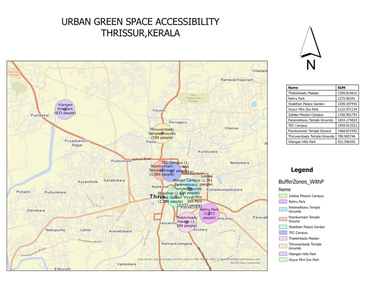 urban green space accessibility of thrissur kerala