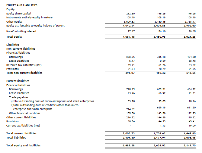 liabilities_balance sheet_rishabh instruments ipo analysis _the moat investor