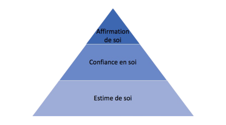 hypnoosia-affirmation-de-soi