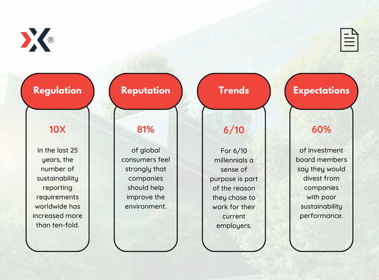 A number of sustainability statistics