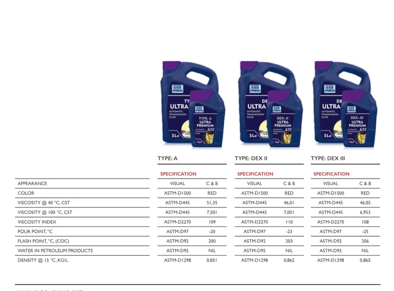 Automatic transmission fluid wholesale in the UAE