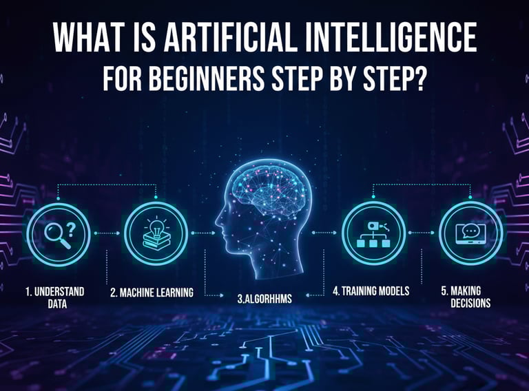 What Is Artificial Intelligence for Beginners Step by Step?