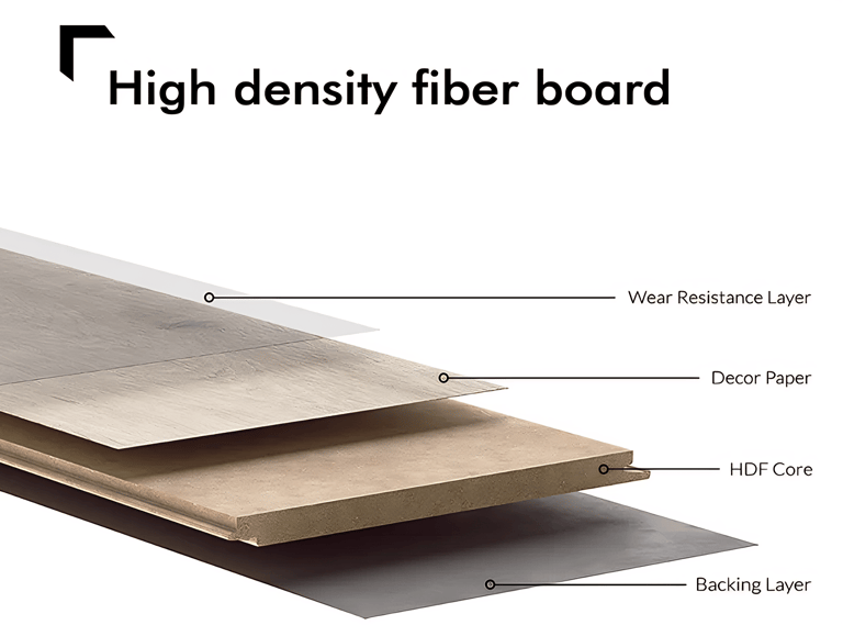 what is hdf in laminate flooring by goals floors