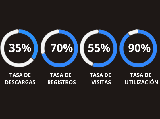 Reporte indicadores