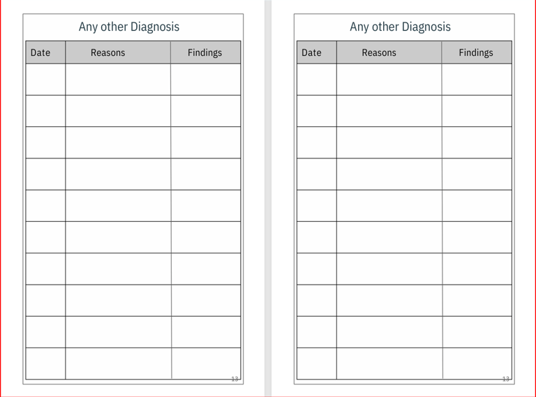 Health Journal Page - Diagnoses